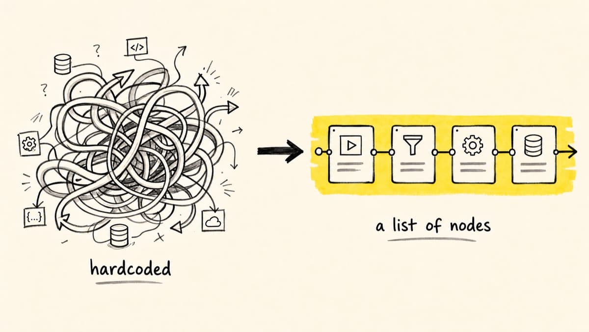 Build Log 4 — Your Pipeline, as Nodes
