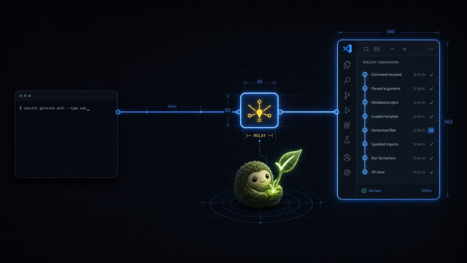SpecKit Companion's spec-kit extension: a command flows through a glowing relay into a lit VS Code sidebar, with the moss-sprite mascot below