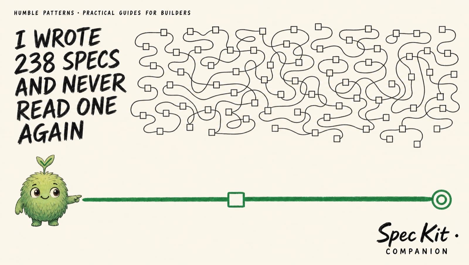 Brush-lettered cover reading I wrote 238 specs and never read one again, beside a tangled path through dozens of closed boxes and one short green path through a single open box
