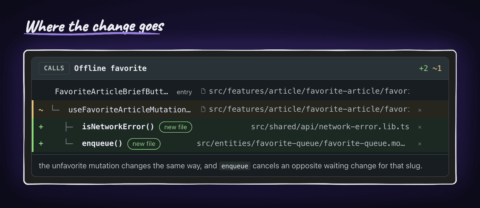 The call-paths card named Offline favorite: the favorite button as the entry, one changed function under it, and two new functions in new files, each with its file path