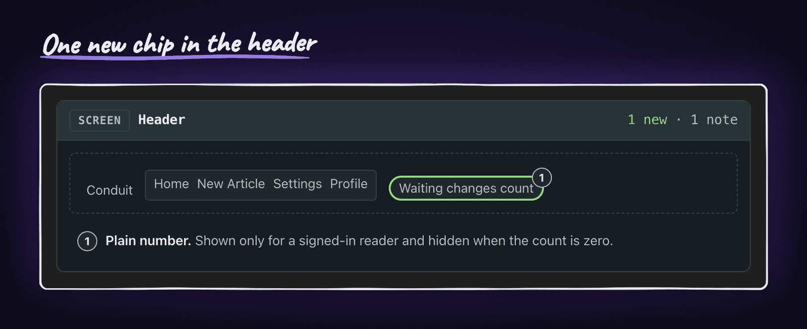 The screen card named Header: a rough sketch of the app header with one new chip for the waiting changes count, and a numbered note saying when the chip shows
