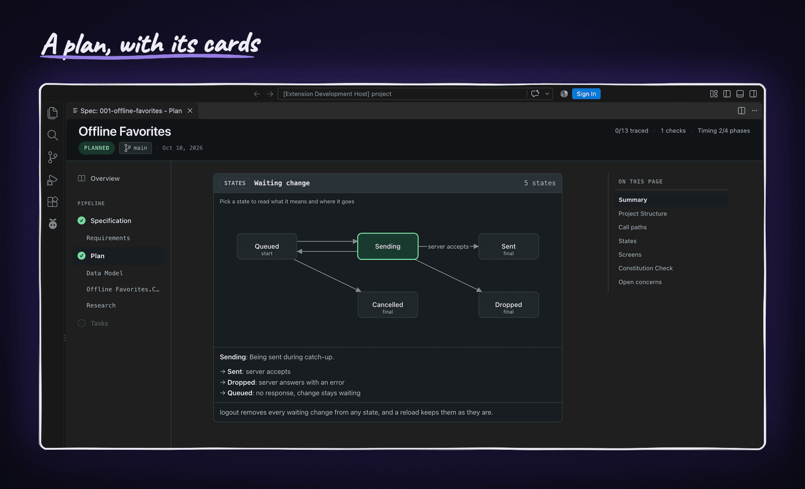 SpecKit Companion in VS Code with the Offline Favorites plan open on its States section: the Waiting change card with Sending picked, its sentence and its three ways out