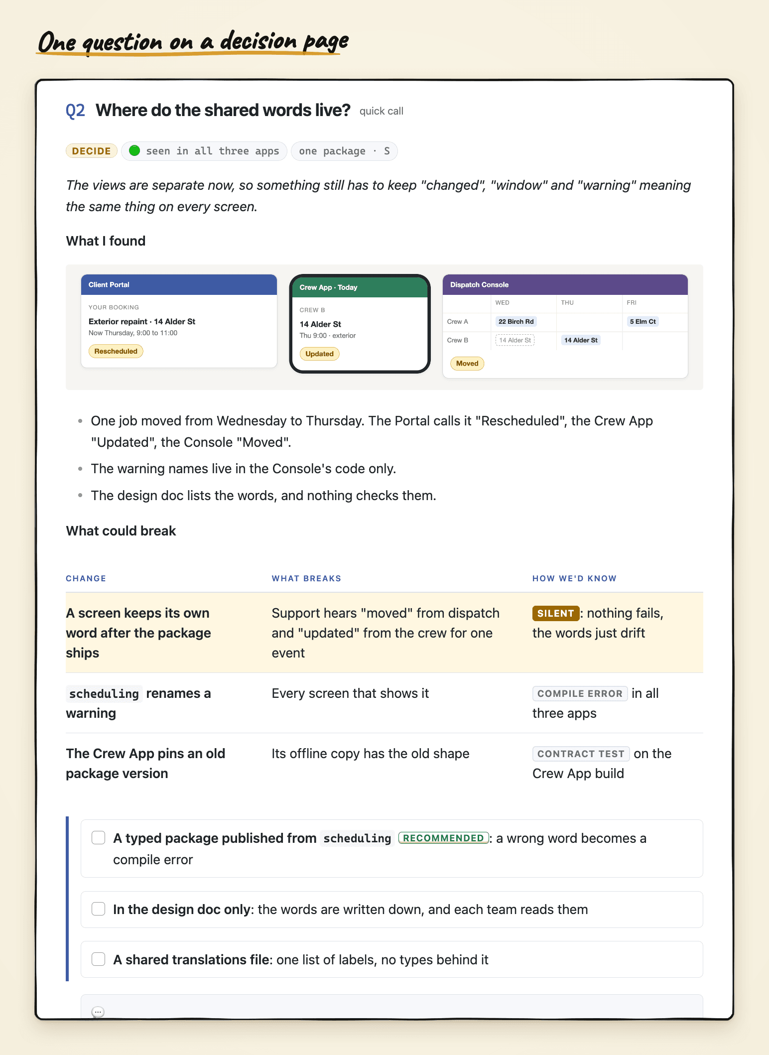 One question on the Worky decision page in Obsidian: a heading with a "quick call" tag, a row of small tags, a one-line summary, a "What I found" list with a picture of three app screens, a "What could break" table with one tinted row, and three options as cards with a Recommended tag on the first