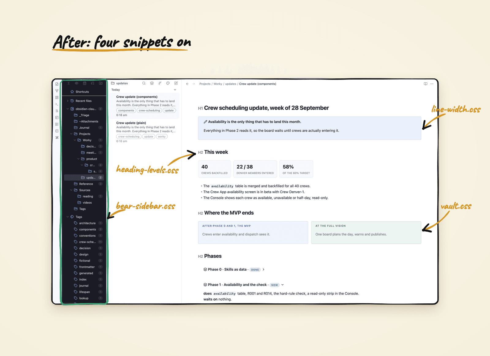 The same note at the same scroll position with the look switched on: a dark blue navigation rail, a wider reading column, small heading level markers in the margin, and the callouts, stats and cards drawn as components.
