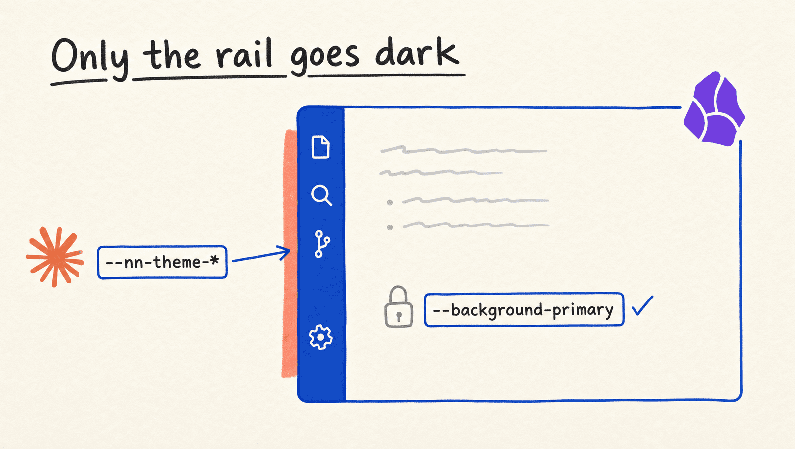 A simple app window whose narrow left rail is filled solid blue, highlighted in coral, with a tag reading --nn-theme-* and an orange Claude logo pointing at it, while a padlock, a tag reading --background-primary and a check sit on the light editor pane to show it is left alone.