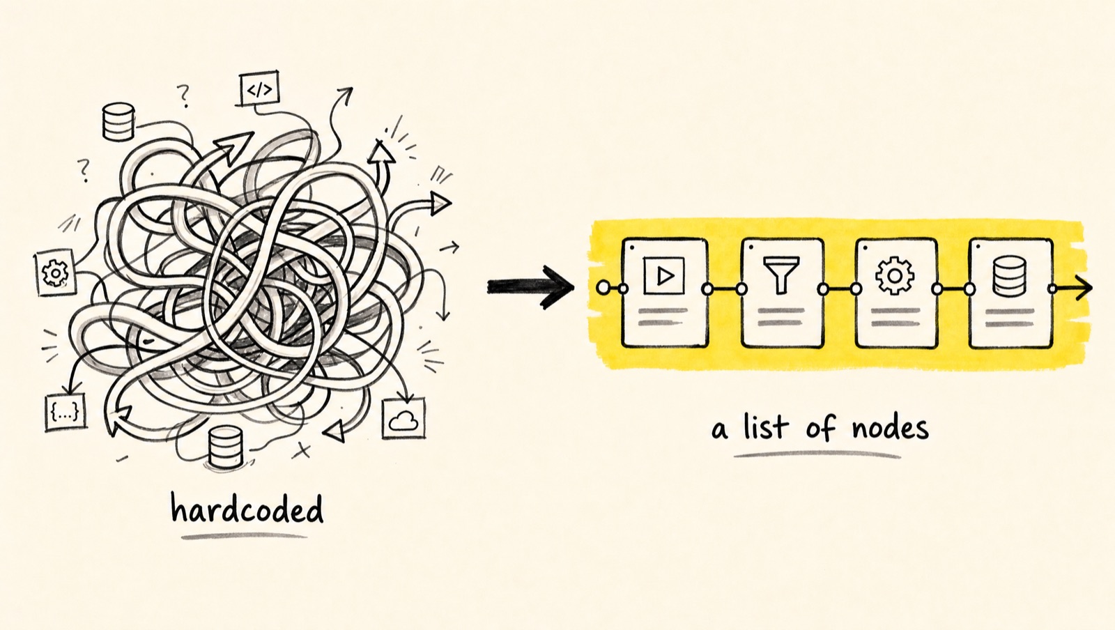 Build Log 4 — Your Pipeline, as Nodes